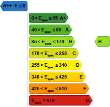 EPC level