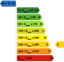 EPC level